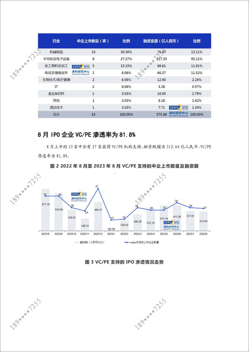 《清科数据：8月共33家中企上市， 机械制造行业上市数量居首位-13页》 - 第6页预览图