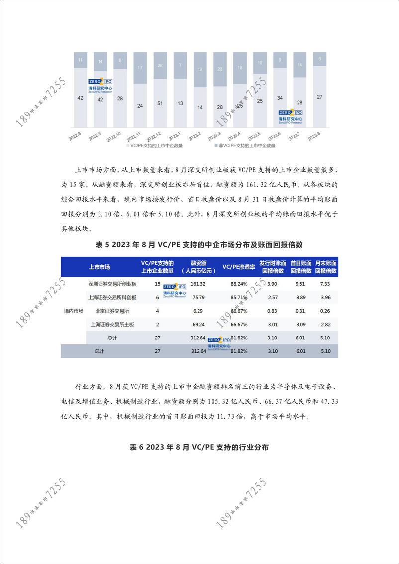 《清科数据：8月共33家中企上市， 机械制造行业上市数量居首位-13页》 - 第7页预览图