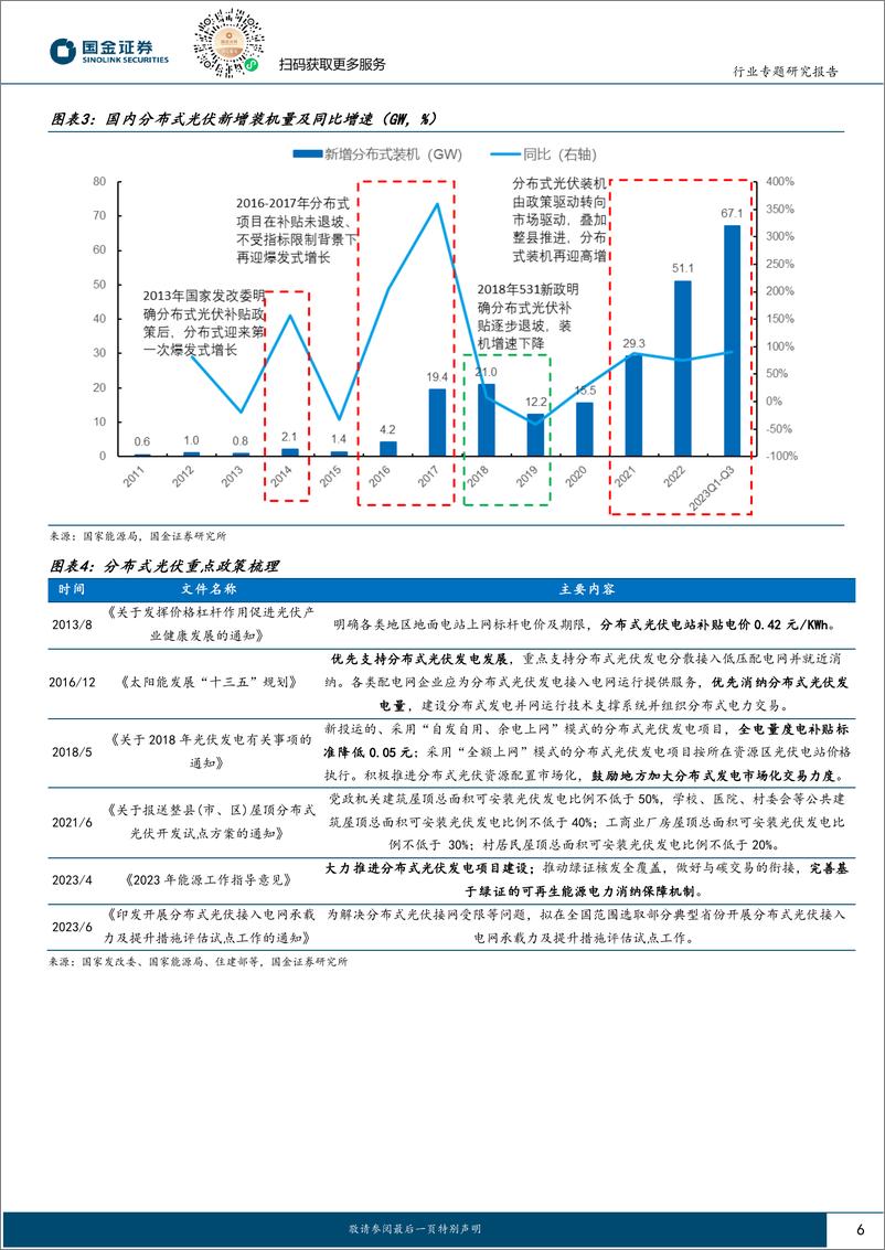 《新能源发电设备行业研究：分布式光伏专题：并网消纳压力不足惧，高基数仍有大空间-20240206-国金证券-40页》 - 第6页预览图