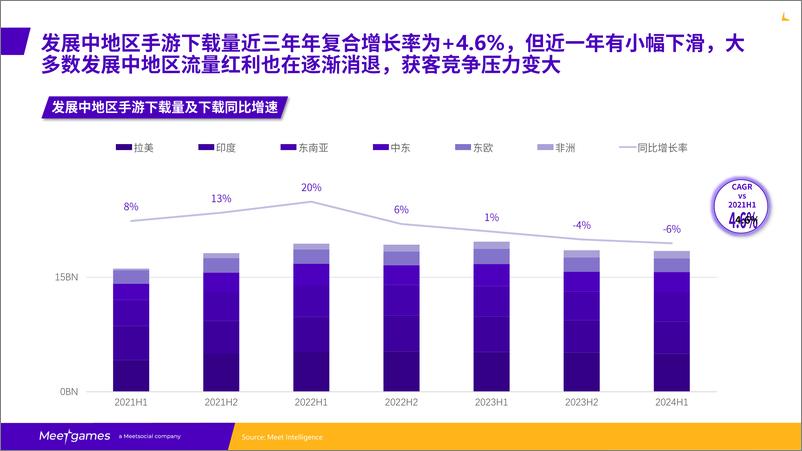 《2024全球手游市场洞察白皮书_发展中地区篇-56页》 - 第5页预览图