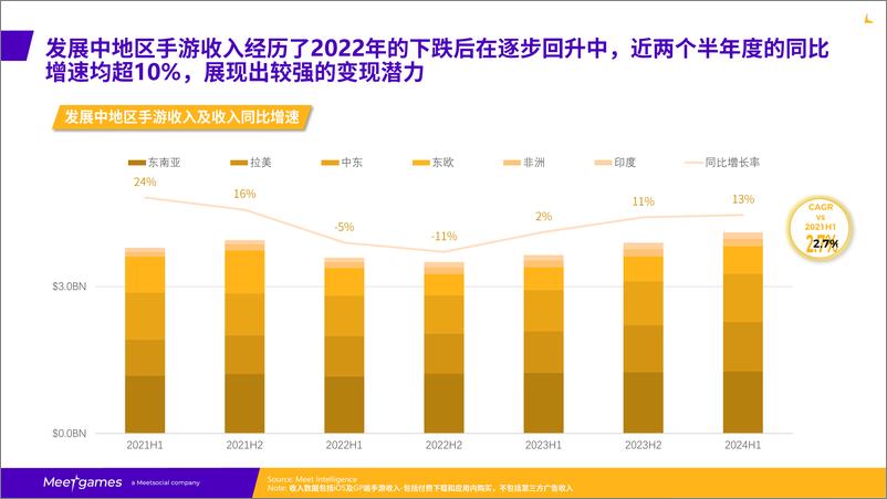 《2024全球手游市场洞察白皮书_发展中地区篇-56页》 - 第6页预览图