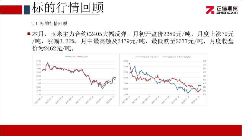 《玉米期权月报：玉米期价横盘震荡 隐波大幅回落-20240304-正信期货-10页》 - 第4页预览图