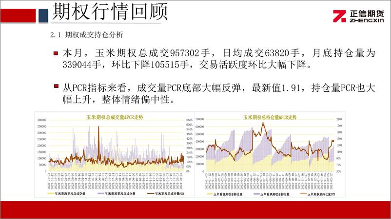 《玉米期权月报：玉米期价横盘震荡 隐波大幅回落-20240304-正信期货-10页》 - 第5页预览图