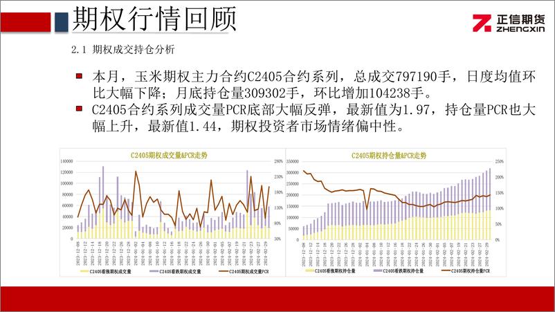 《玉米期权月报：玉米期价横盘震荡 隐波大幅回落-20240304-正信期货-10页》 - 第6页预览图