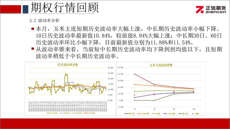 《玉米期权月报：玉米期价横盘震荡 隐波大幅回落-20240304-正信期货-10页》 - 第7页预览图