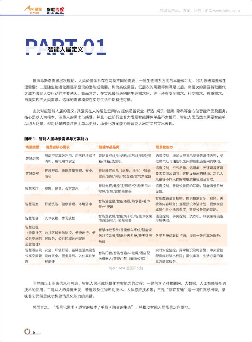 《2022年中国智能人居产业研究报告-66页》 - 第7页预览图