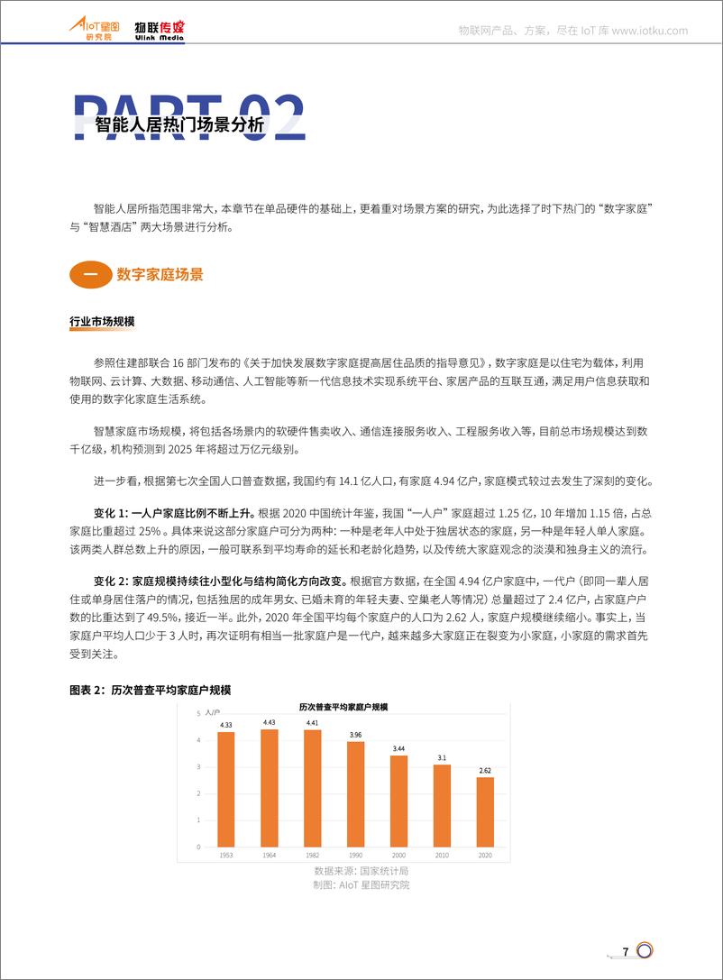 《2022年中国智能人居产业研究报告-66页》 - 第8页预览图