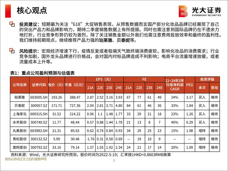 《化妆品行业2022年中期投资策略：内外因促行业竞争加剧，期待国货积极突围-20220613-光大证券-51页》 - 第4页预览图