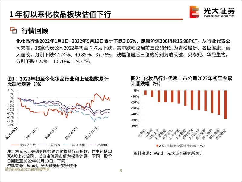 《化妆品行业2022年中期投资策略：内外因促行业竞争加剧，期待国货积极突围-20220613-光大证券-51页》 - 第6页预览图