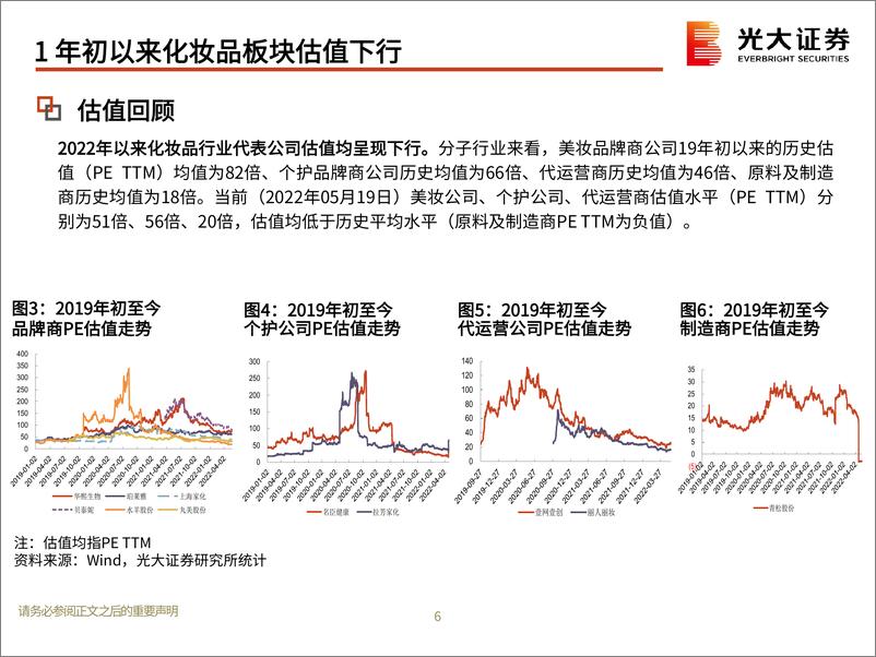 《化妆品行业2022年中期投资策略：内外因促行业竞争加剧，期待国货积极突围-20220613-光大证券-51页》 - 第7页预览图