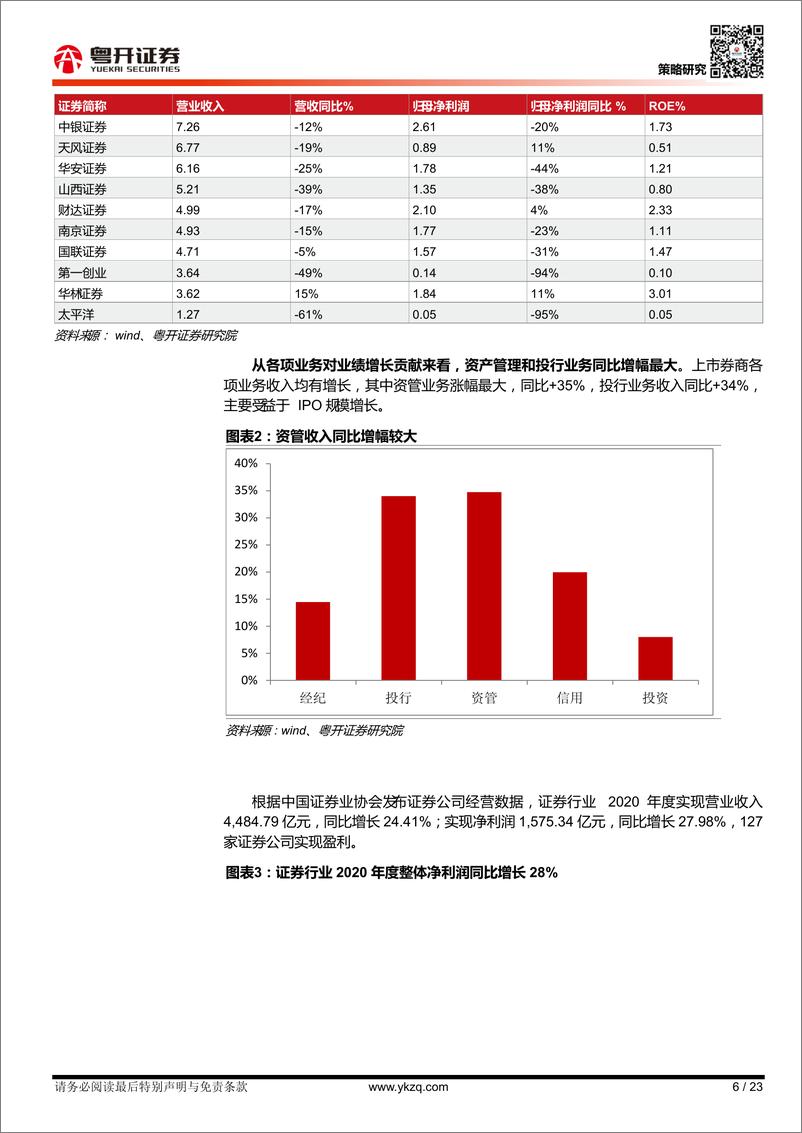 《非银行业深度2021年中期策略：转型升级进行时，左侧布局待花开-20210624-粤开证券-23页》 - 第7页预览图