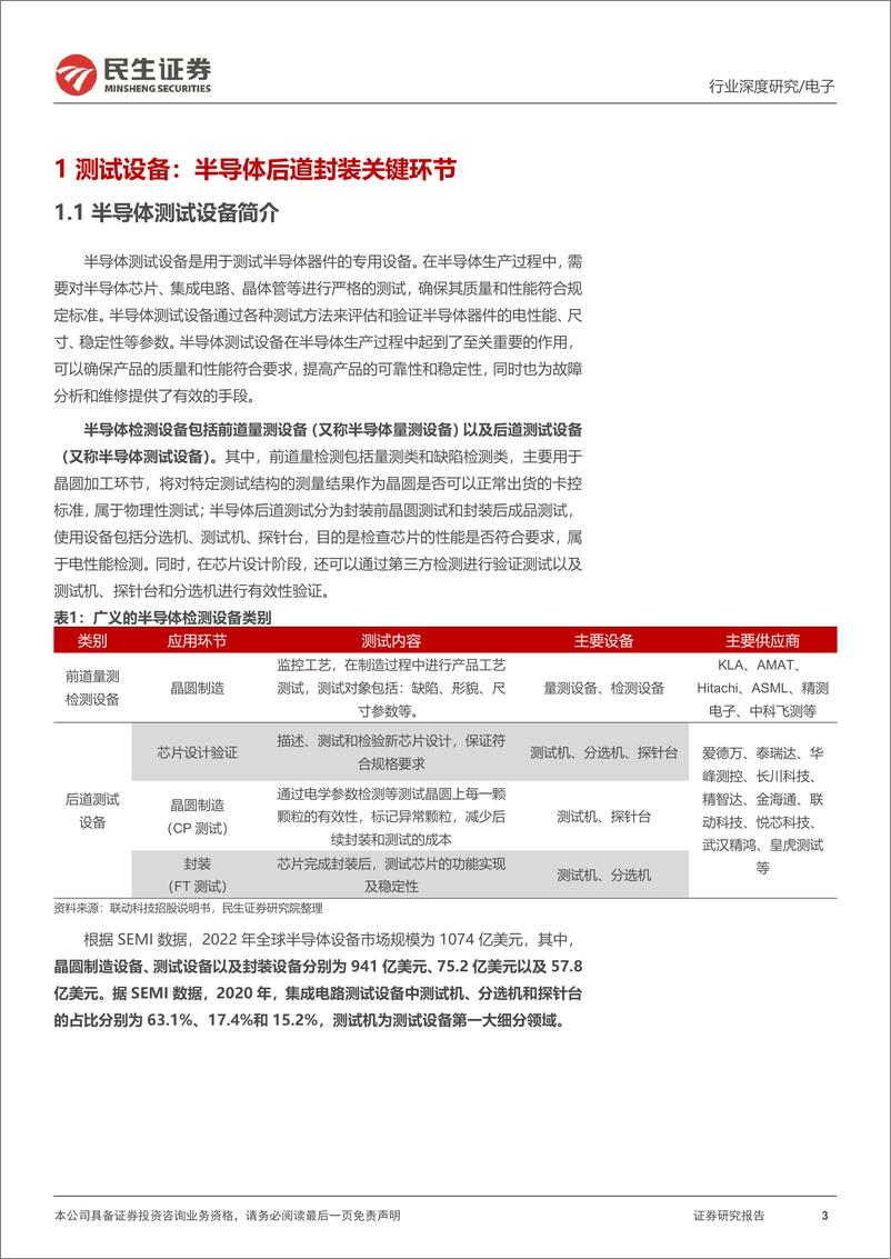 《测试设备行业深度：本土封测产业链崛起，测试设备迎国产化新机-20230915-民生证券-54页》 - 第4页预览图