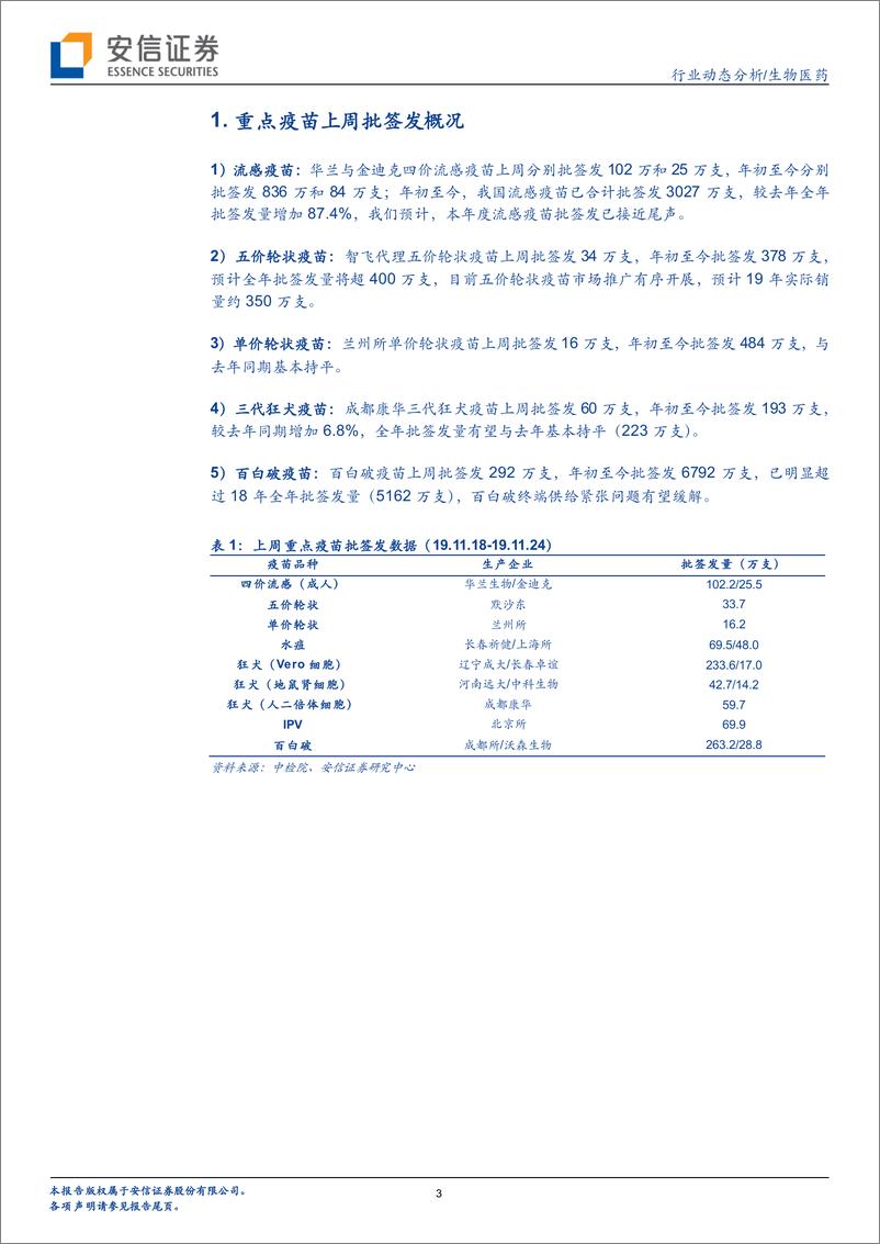 《生物医药行业：疫苗批签发周度跟踪，华兰四价流感已超800万支，智飞代理五价轮状已近400万支-20191126-安信证券-13页》 - 第4页预览图