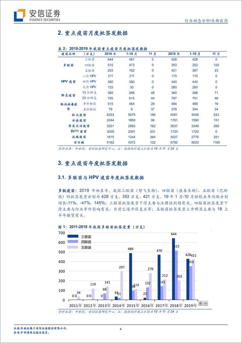 《生物医药行业：疫苗批签发周度跟踪，华兰四价流感已超800万支，智飞代理五价轮状已近400万支-20191126-安信证券-13页》 - 第5页预览图