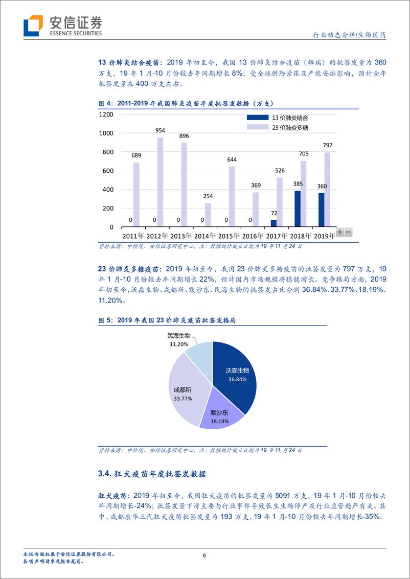 《生物医药行业：疫苗批签发周度跟踪，华兰四价流感已超800万支，智飞代理五价轮状已近400万支-20191126-安信证券-13页》 - 第7页预览图