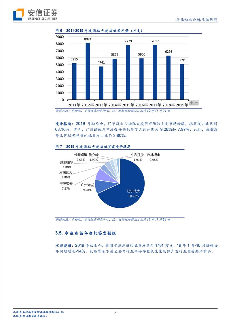 《生物医药行业：疫苗批签发周度跟踪，华兰四价流感已超800万支，智飞代理五价轮状已近400万支-20191126-安信证券-13页》 - 第8页预览图