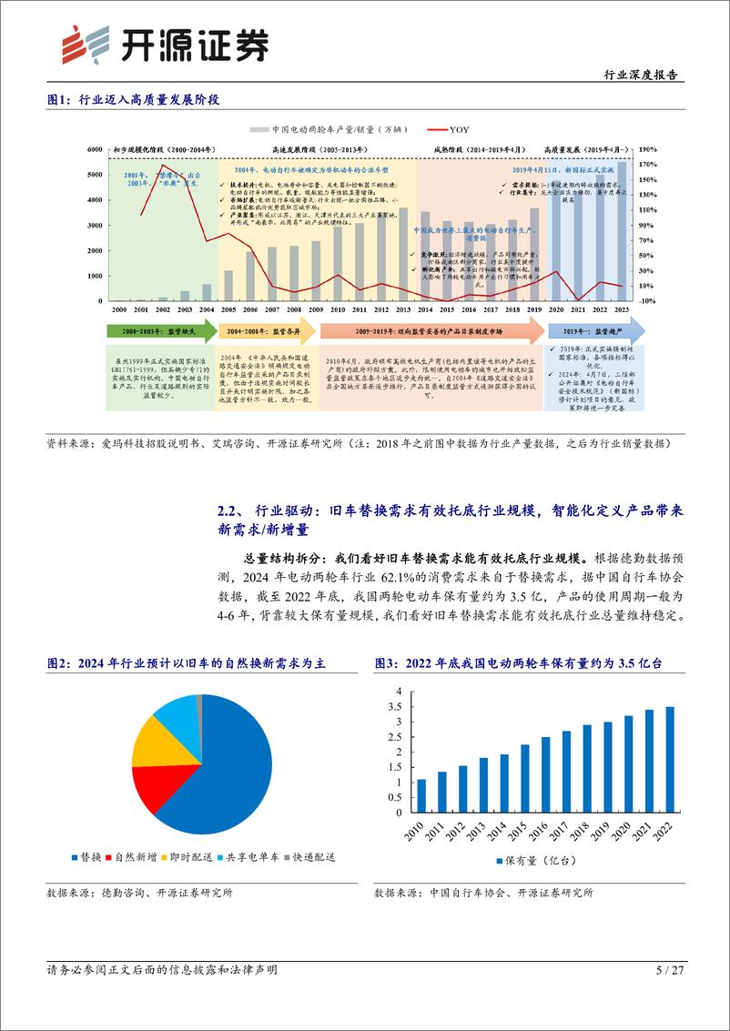 《开源证券-家用电器行业深度报告_电动两轮车_四重逻辑共振_继续看好龙头及成长属性标的投资机会》 - 第5页预览图