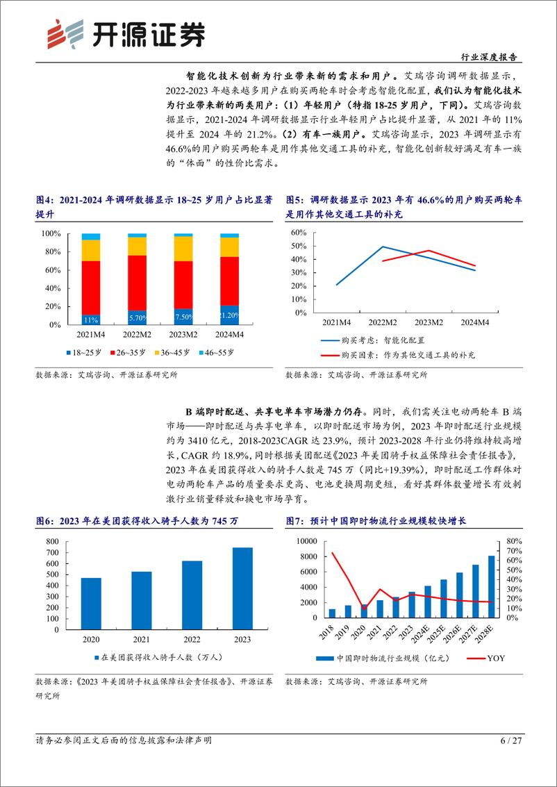 《开源证券-家用电器行业深度报告_电动两轮车_四重逻辑共振_继续看好龙头及成长属性标的投资机会》 - 第6页预览图