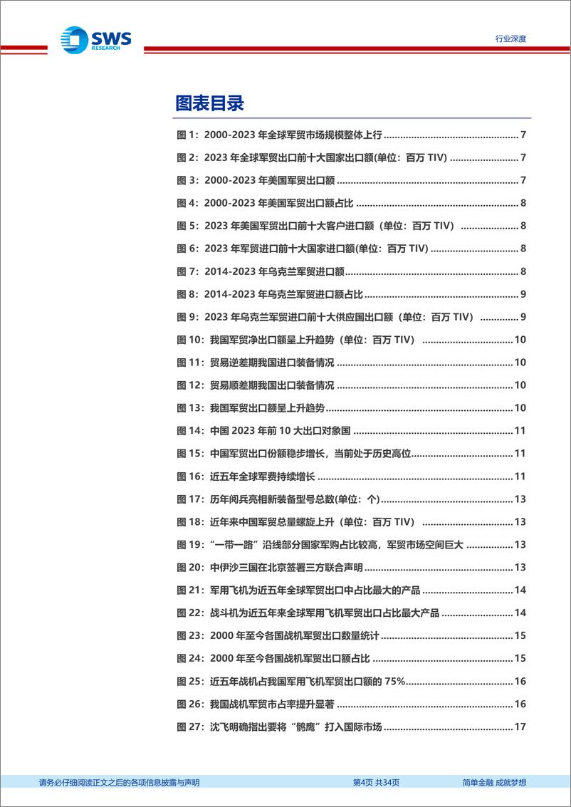 《军贸行业深度报告之一：内外双驱开创军贸新格局，需求牵引带动三大装备加速放量-241125-申万宏源-34页》 - 第4页预览图