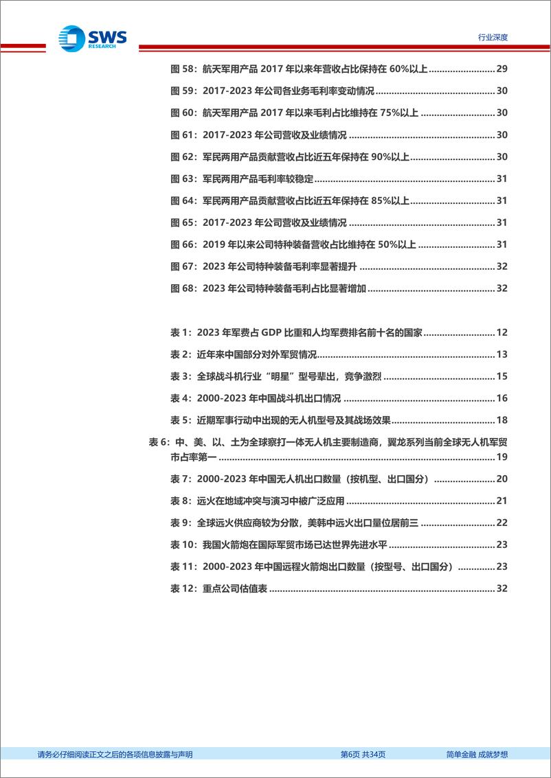 《军贸行业深度报告之一：内外双驱开创军贸新格局，需求牵引带动三大装备加速放量-241125-申万宏源-34页》 - 第6页预览图