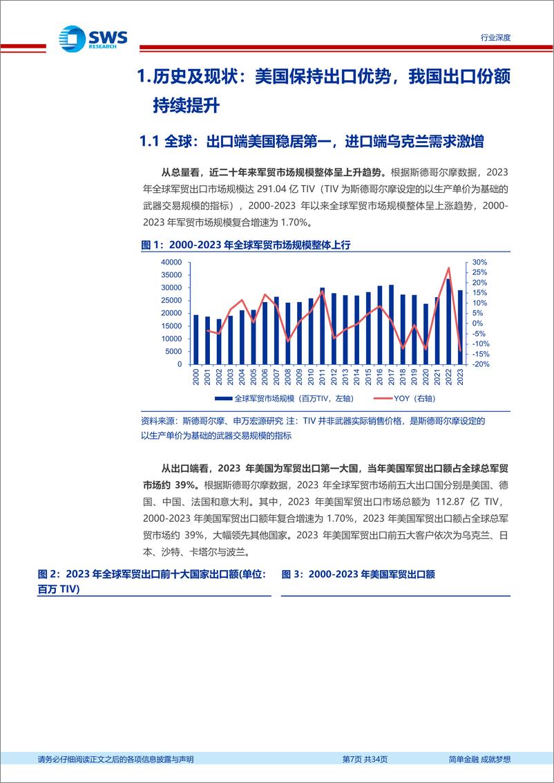 《军贸行业深度报告之一：内外双驱开创军贸新格局，需求牵引带动三大装备加速放量-241125-申万宏源-34页》 - 第7页预览图