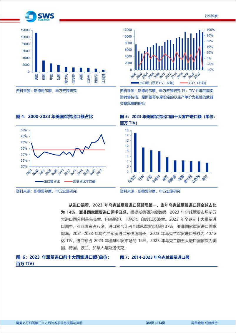 《军贸行业深度报告之一：内外双驱开创军贸新格局，需求牵引带动三大装备加速放量-241125-申万宏源-34页》 - 第8页预览图