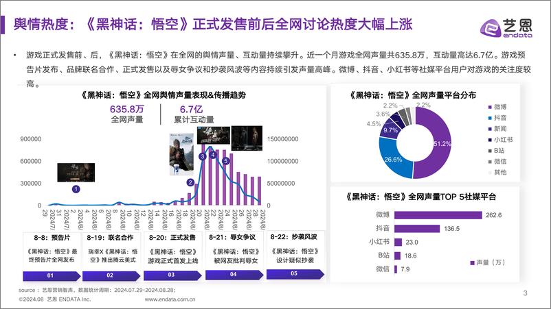 《黑神话：悟空》IP营销全景解析-33页 - 第3页预览图