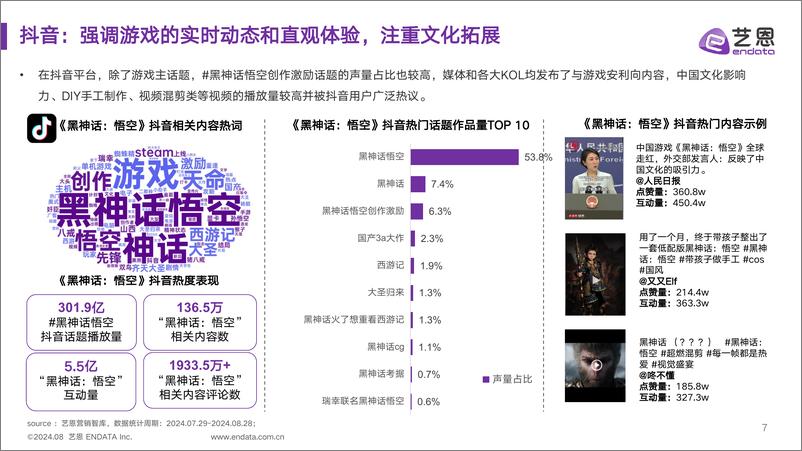 《黑神话：悟空》IP营销全景解析-33页 - 第7页预览图