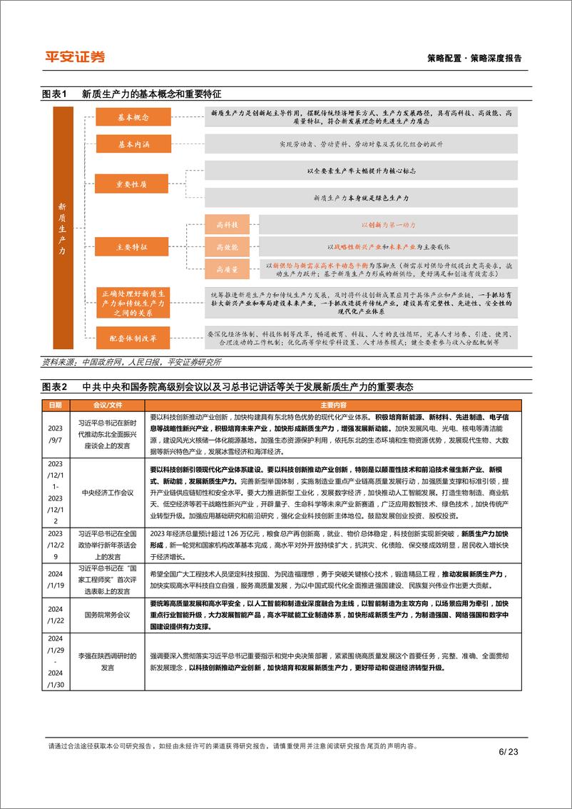 《策略深度报告：资本市场如何理解“新质生产力”？-240311-平安证券-23页》 - 第6页预览图