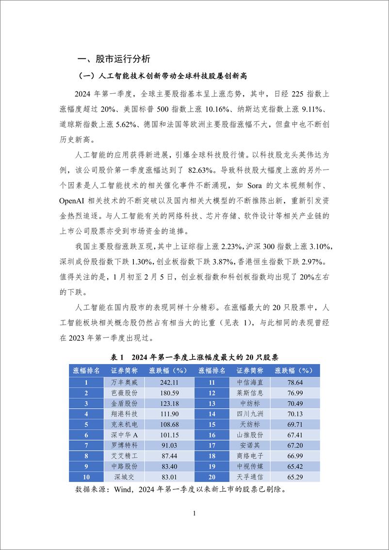 《监管新规开启A股新征程——2024Q1股票市场-12页》 - 第5页预览图