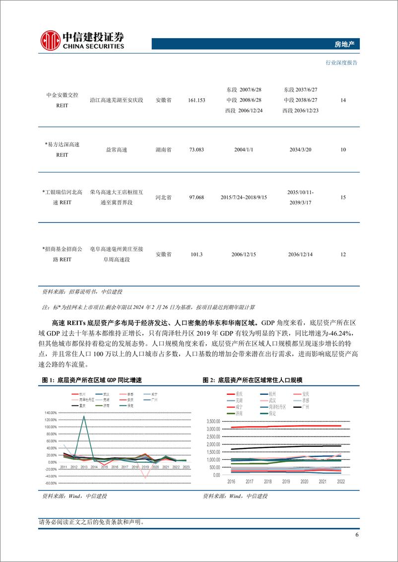 《房地产行业高速公路REITs：区位优质业绩修复，估值低位蓄势待发》 - 第6页预览图