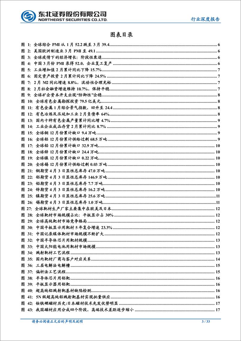 《有色金属行业2020年二季度策略：关注黄金及半导体靶材国产替代-20200416-东北证券-33页》 - 第4页预览图