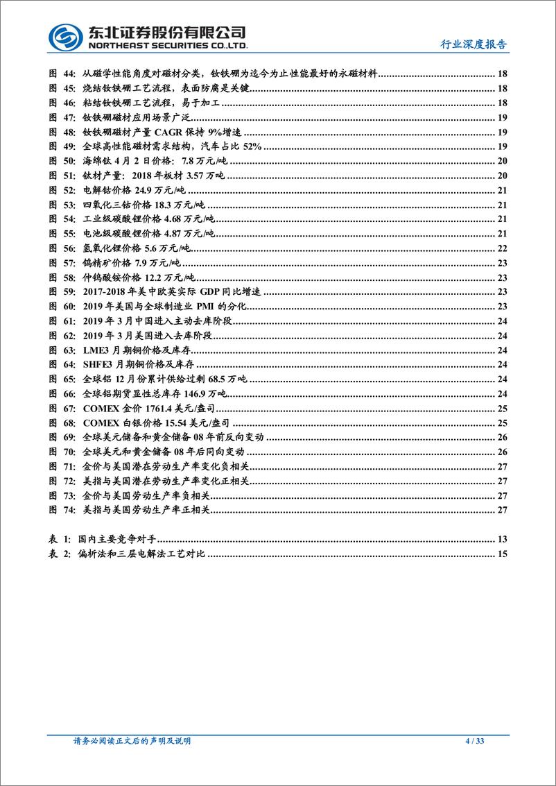 《有色金属行业2020年二季度策略：关注黄金及半导体靶材国产替代-20200416-东北证券-33页》 - 第5页预览图