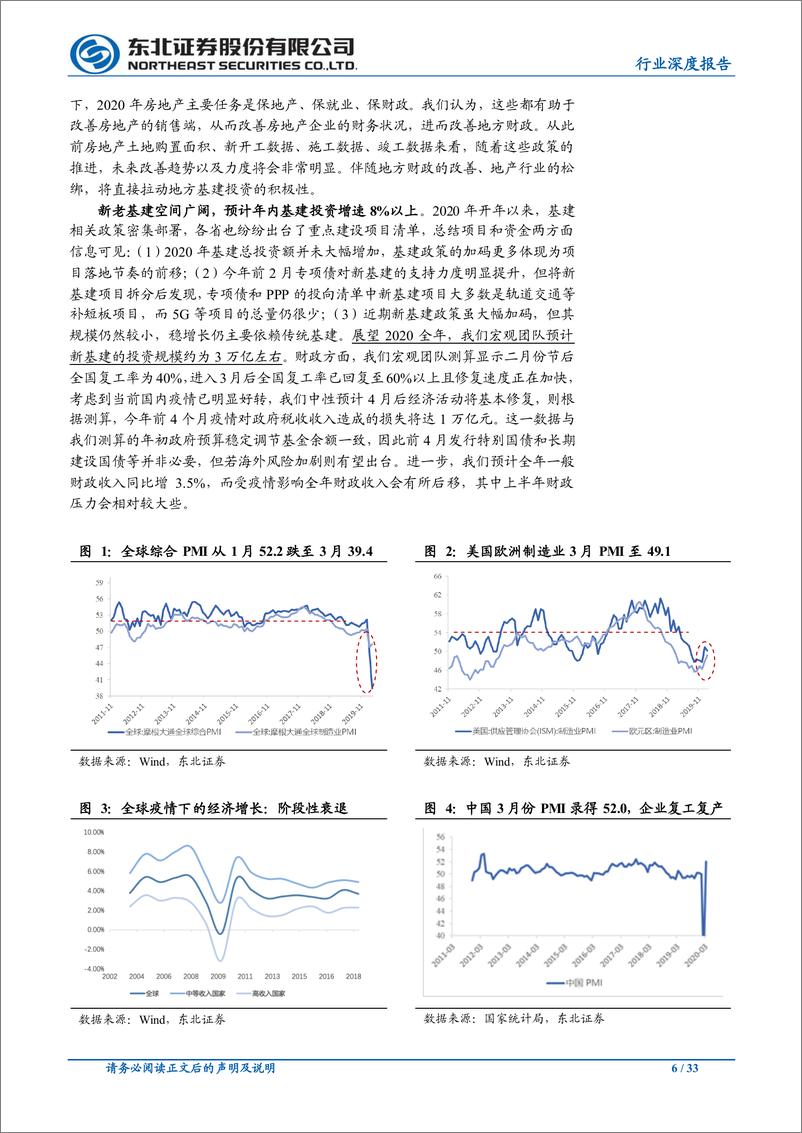 《有色金属行业2020年二季度策略：关注黄金及半导体靶材国产替代-20200416-东北证券-33页》 - 第7页预览图