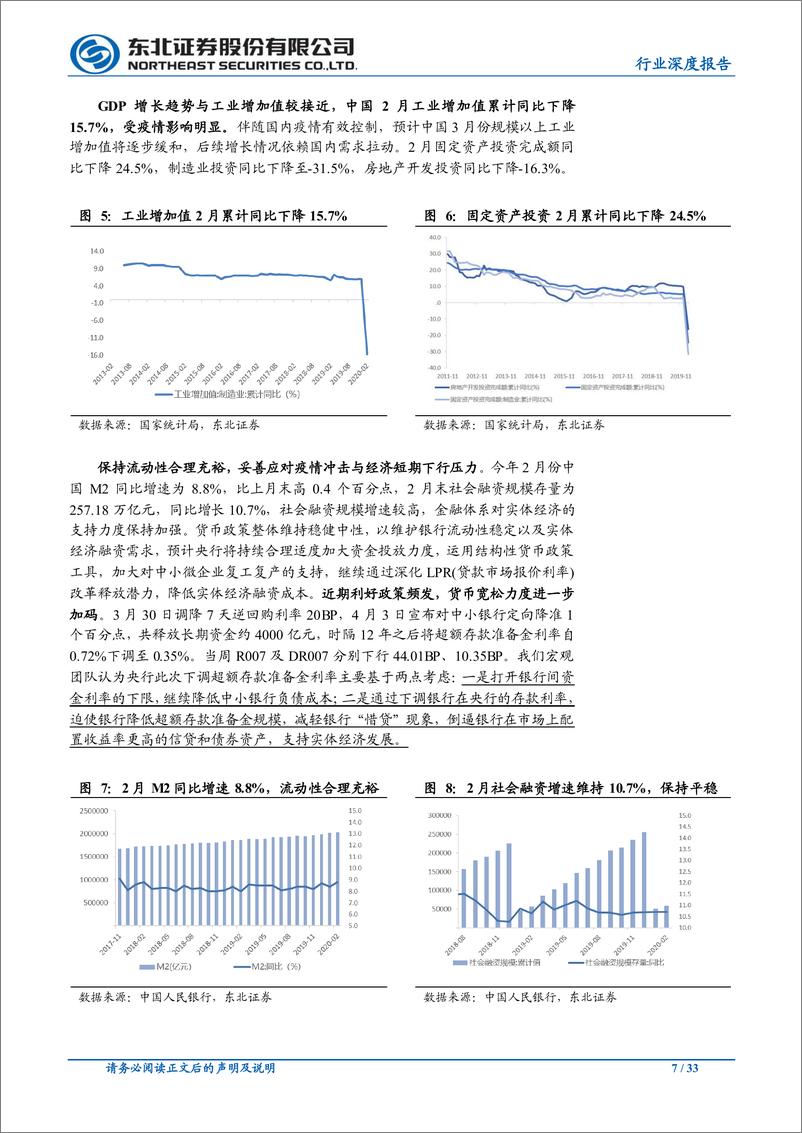 《有色金属行业2020年二季度策略：关注黄金及半导体靶材国产替代-20200416-东北证券-33页》 - 第8页预览图