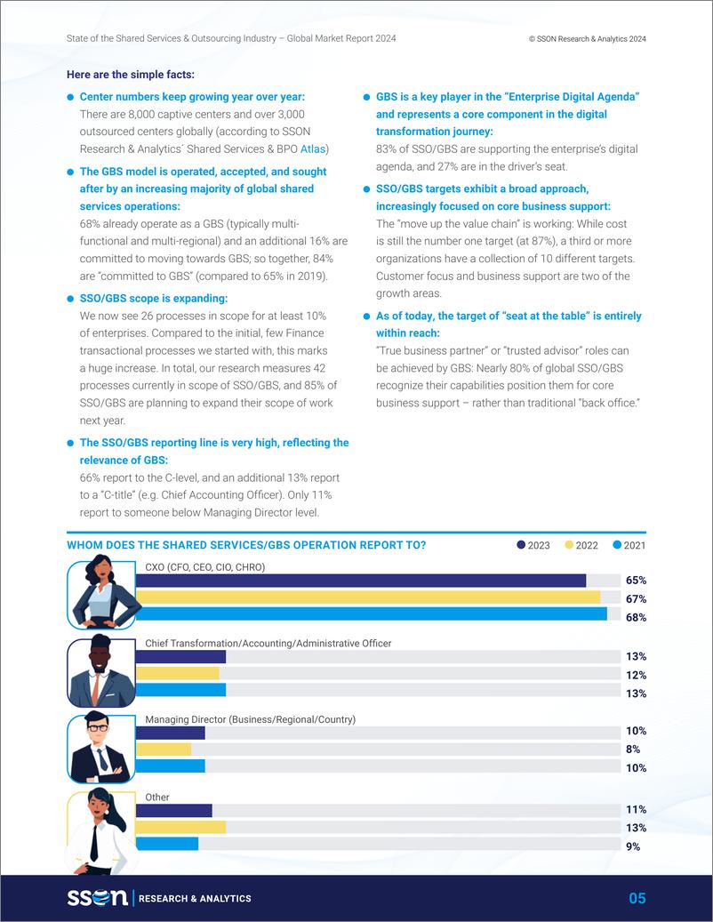 《2024年共享服务和外包行业报告》 - 第5页预览图