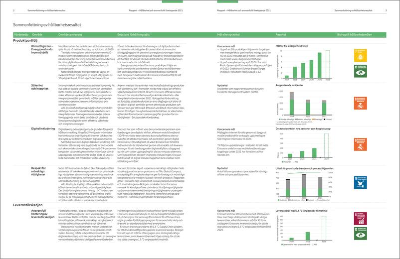 爱立信发布2021年《可持续与企业责任报告》瑞典版-22页 - 第4页预览图