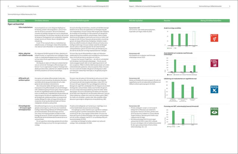 爱立信发布2021年《可持续与企业责任报告》瑞典版-22页 - 第5页预览图