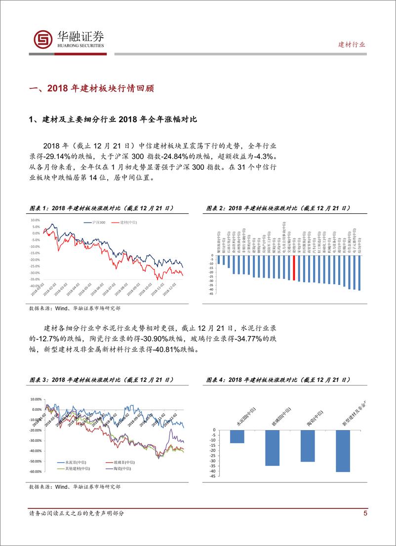 《建材行业2019年投资策略：跟随大政策，落子优质区-20190110-华融证券-28页》 - 第6页预览图