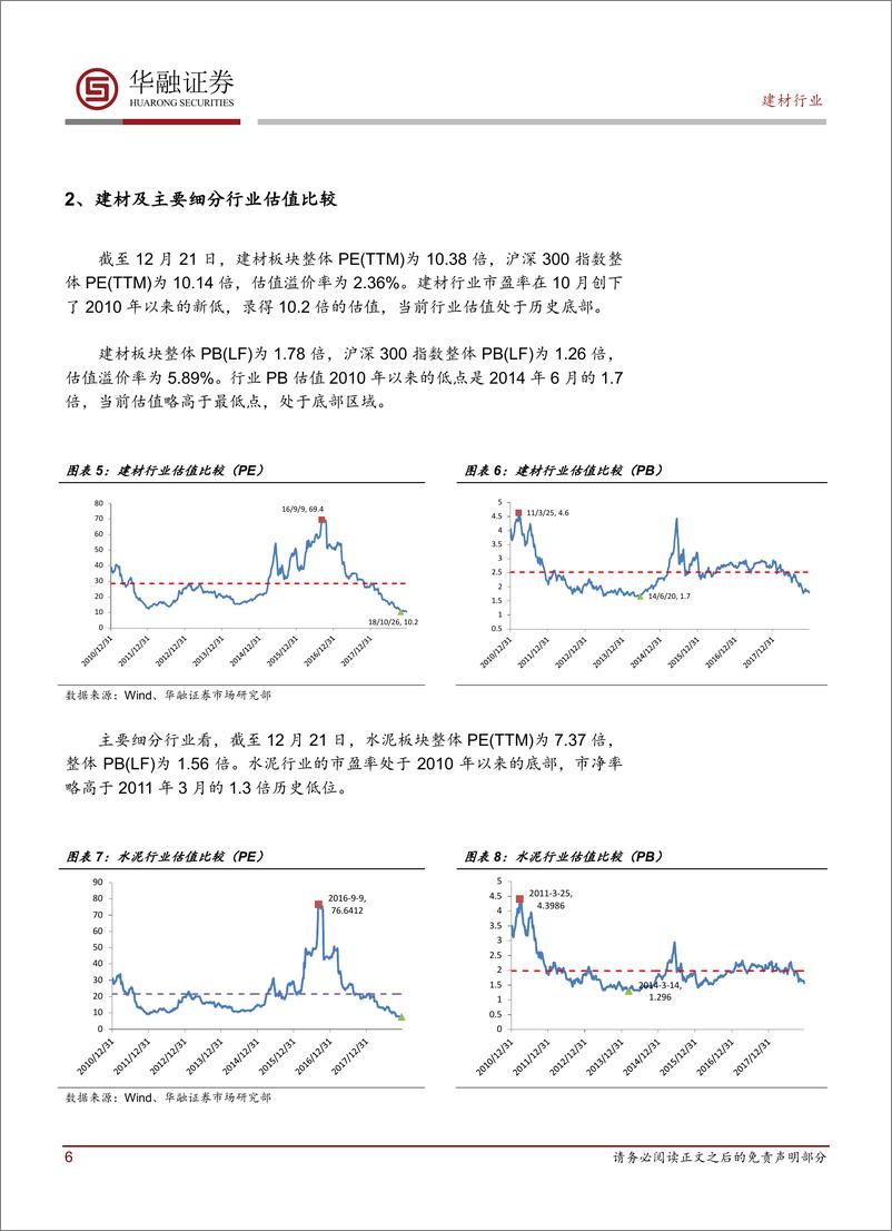 《建材行业2019年投资策略：跟随大政策，落子优质区-20190110-华融证券-28页》 - 第7页预览图