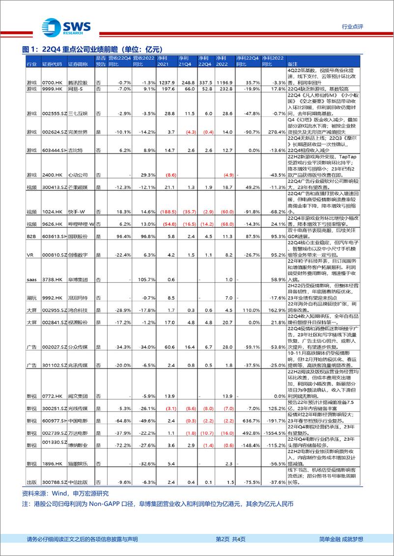 《20230212-申万宏源-互联网传媒行业22Q4前瞻：腾讯等平台盈利率先好转，期待23年行业复苏》 - 第2页预览图