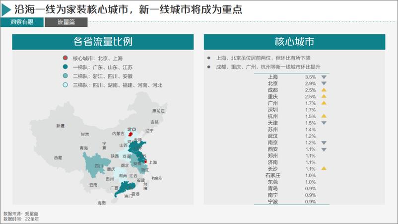 《20230313-百度-2023年百度家装行业春季获量手册》 - 第6页预览图