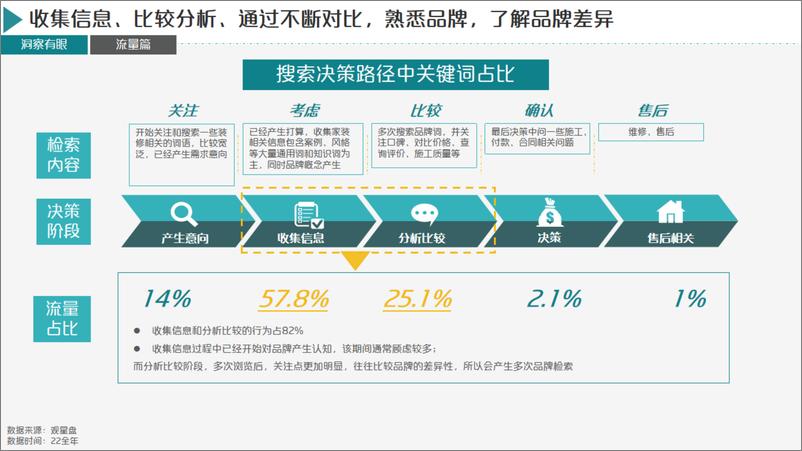 《20230313-百度-2023年百度家装行业春季获量手册》 - 第7页预览图