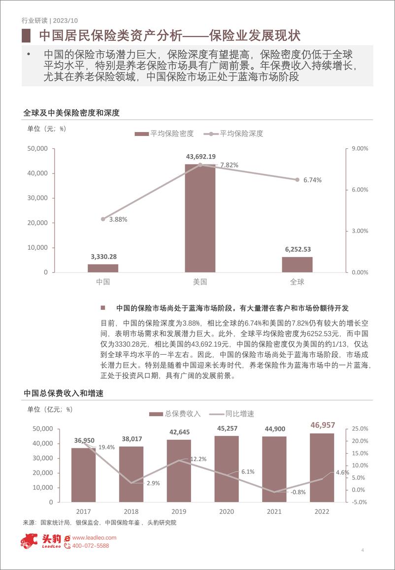 《头豹：2023年中国保险行业概览-保险护航-稳步前行-共筑幸福长寿时代（摘要版）》 - 第4页预览图