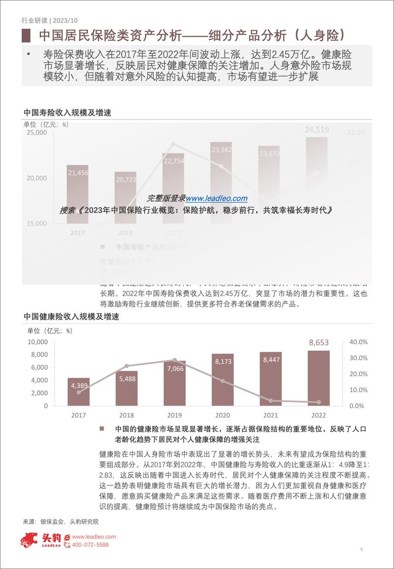 《头豹：2023年中国保险行业概览-保险护航-稳步前行-共筑幸福长寿时代（摘要版）》 - 第6页预览图