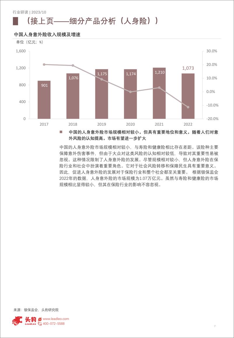 《头豹：2023年中国保险行业概览-保险护航-稳步前行-共筑幸福长寿时代（摘要版）》 - 第7页预览图