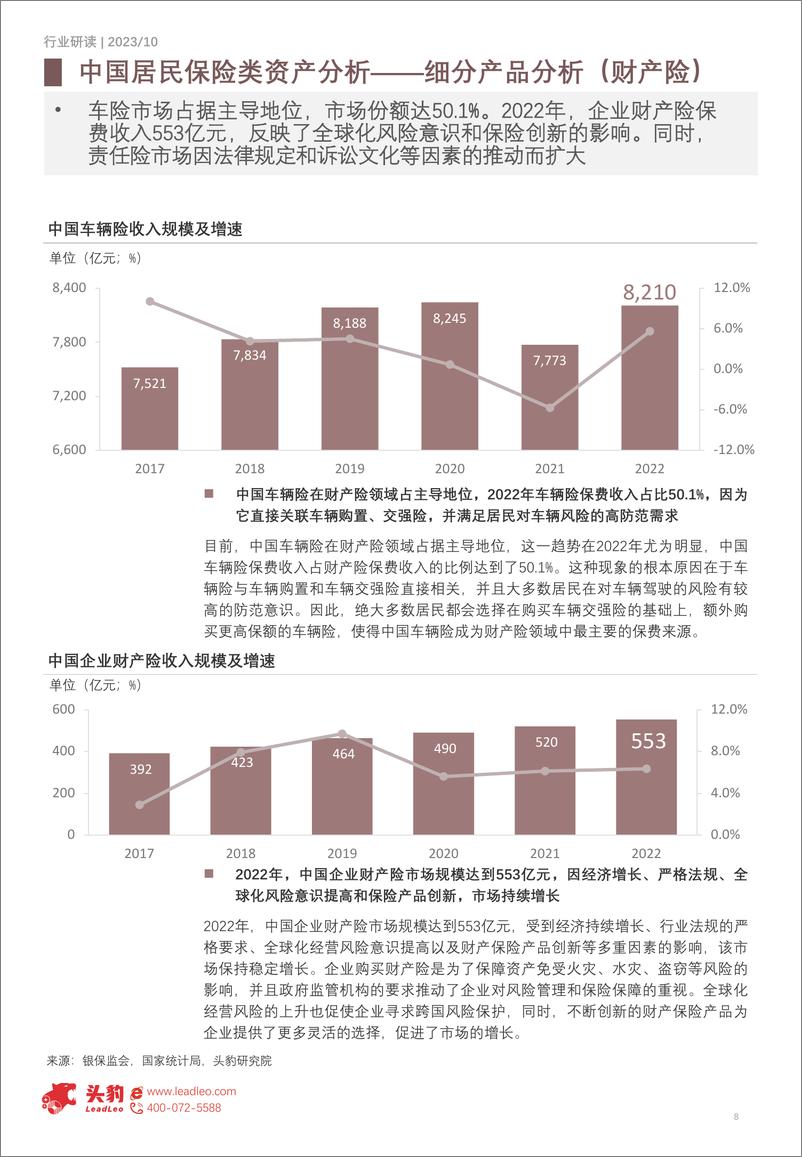 《头豹：2023年中国保险行业概览-保险护航-稳步前行-共筑幸福长寿时代（摘要版）》 - 第8页预览图