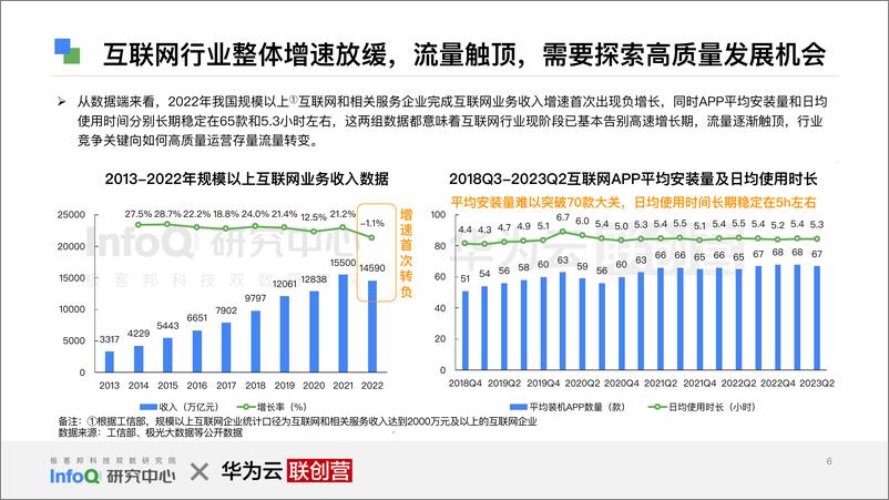 《互联网行业再进化 ——云上AI时代》 - 第6页预览图