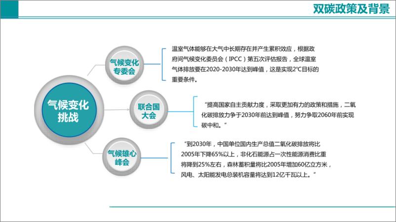 《面向碳达峰碳中和的碳足迹追踪方法（合搞）》 - 第4页预览图