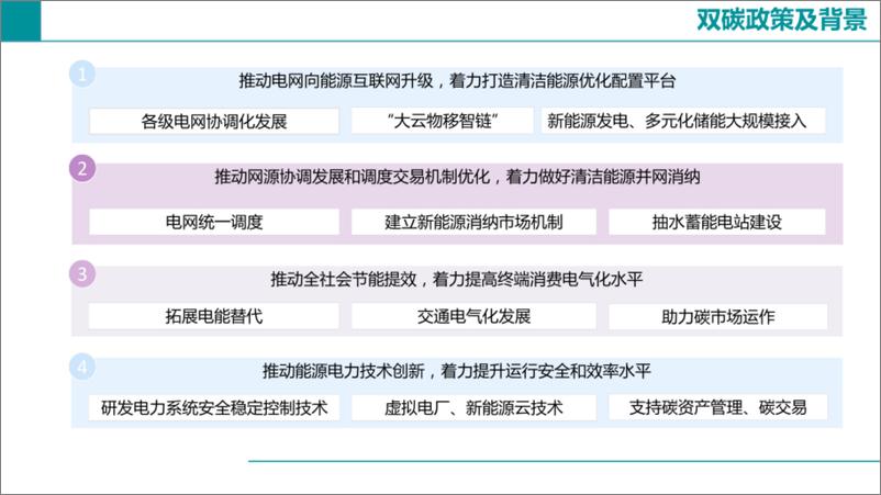 《面向碳达峰碳中和的碳足迹追踪方法（合搞）》 - 第7页预览图